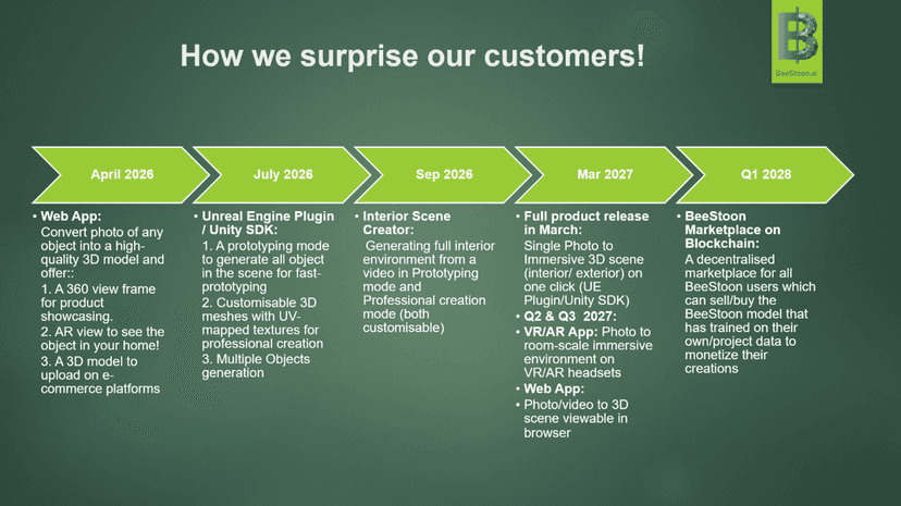 BeeStoon Early Access & Investor Waitlist